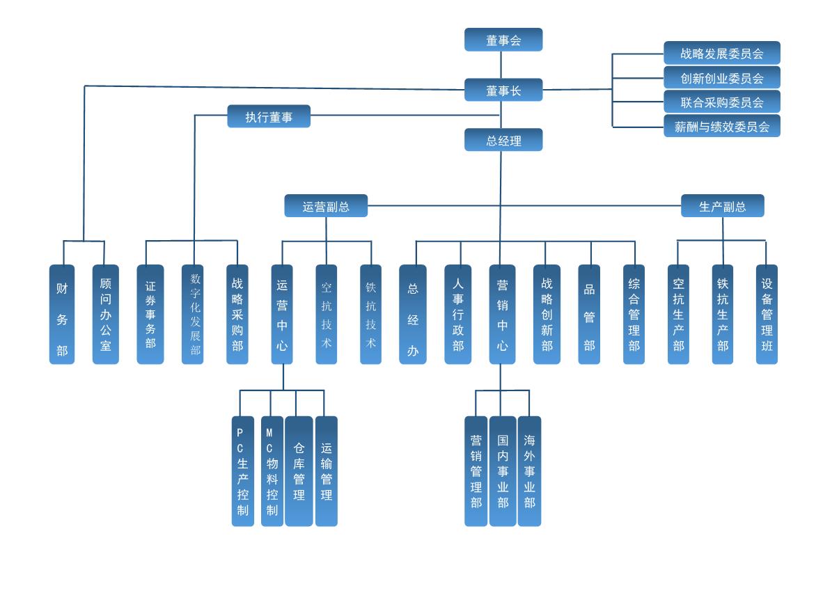 组织架构图(1)_1.JPG